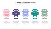 201050-spiced-sales-framework-05