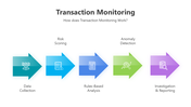 201053-transaction-monitoring-04