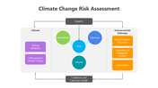 201075-climate-change-risk-assessment-04