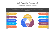 201086-risk-appetite-framework-03