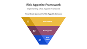 201086-risk-appetite-framework-04