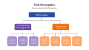 201094-risk-perception-02