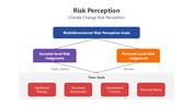 201094-risk-perception-04