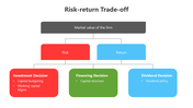 201096-risk-return-trade-off-02