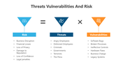 201100-threats-vulnerabilities-and-risk-02