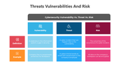 201100-threats-vulnerabilities-and-risk-03