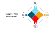 201101-supplier-risk-assessment-01