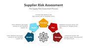 201101-supplier-risk-assessment-03