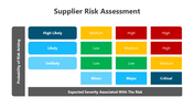 201101-supplier-risk-assessment-04