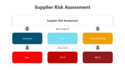 201101-supplier-risk-assessment-05