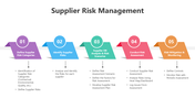 201103-supplier-risk-management-01