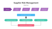 201103-supplier-risk-management-02