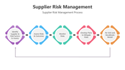 201103-supplier-risk-management-03