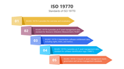 201109-iso-19770-01