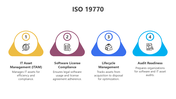 201109-iso-19770-03