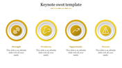 SWOT slide with four yellow circular symbols for each category, outlined in layers, labeled below with descriptions.