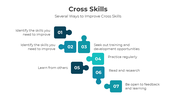 201112-cross-skills-02