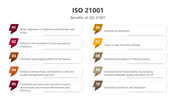 201117-iso-21001-05