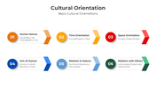 201133-cultural-orientation-04