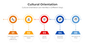 201133-cultural-orientation-05