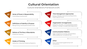 201133-cultural-orientation-06