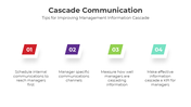 201138-cascade-communication-02