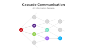 201138-cascade-communication-03