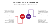 201138-cascade-communication-04