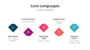 201139-love-languages-02