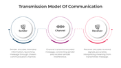 201141-transmission-model-of-communication-01