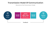 201141-transmission-model-of-communication-02