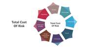 201152-total-cost-of-risk-02