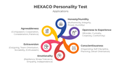 201156-hexaco-personality-test-02