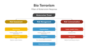 201177-bio-terrorism-04