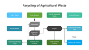 201178-recycling-of-agricultural-waste-01