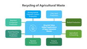 201178-recycling-of-agricultural-waste-04