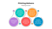 201195-phishing-malware-01