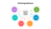 201195-phishing-malware-03