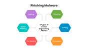 201195-phishing-malware-06