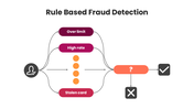 201197-rule-based-fraud-detection-03