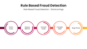 201197-rule-based-fraud-detection-04