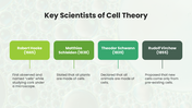 201213-biology-subject-for-high-school-cell-theory-05