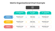 201214-matrix-organizational-chart-example-04
