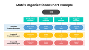 201214-matrix-organizational-chart-example-06