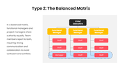 201215-types-of-matrix-organizational-structure-04