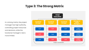 201215-types-of-matrix-organizational-structure-05