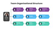201218-team-organizational-structure-02