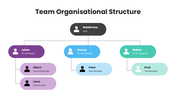 201218-team-organizational-structure-04