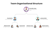 201218-team-organizational-structure-05