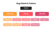 201219-org-chart-in-teams-01